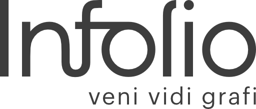 Studio Infolio - Agence Communication Agen